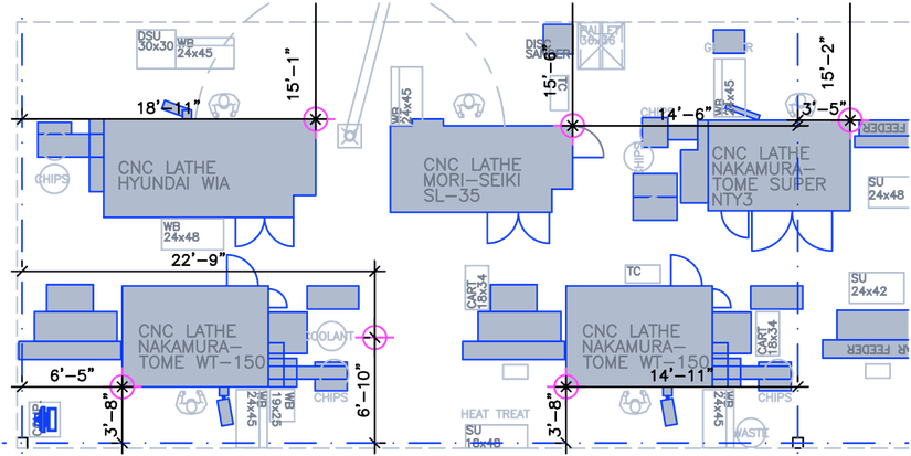 Warehousing and Distribution